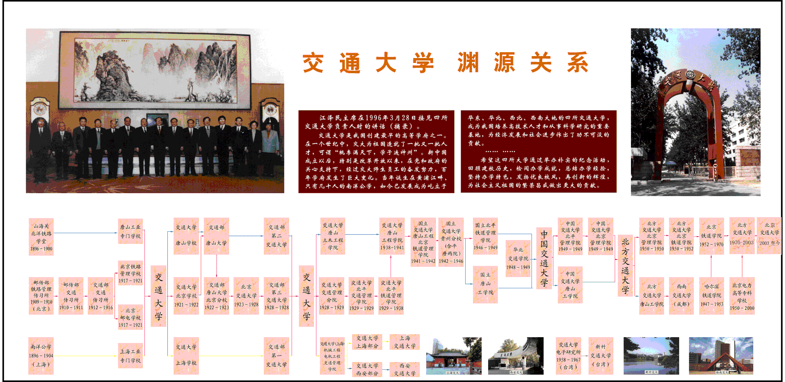 大學校志，历史沿革（概）校史
