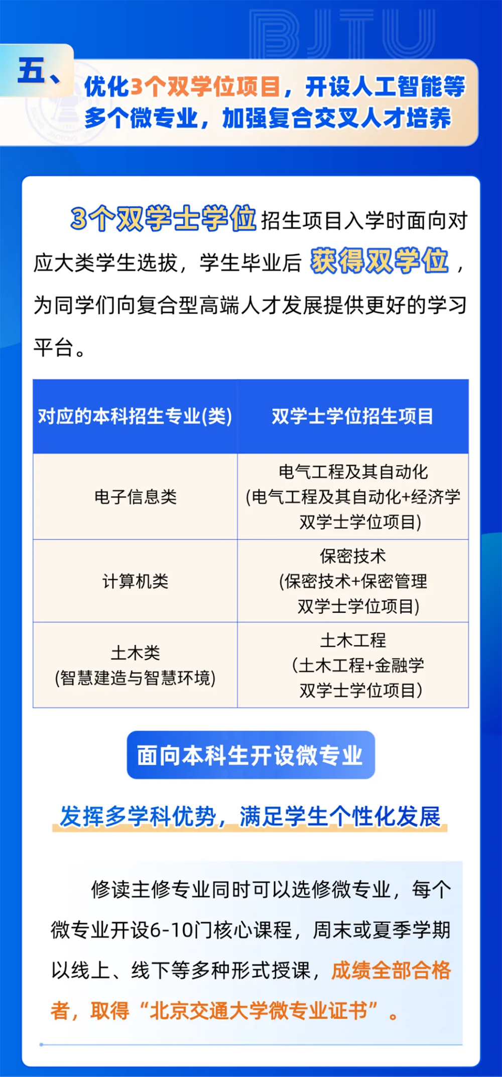 北京交通大学2025年招生亮点