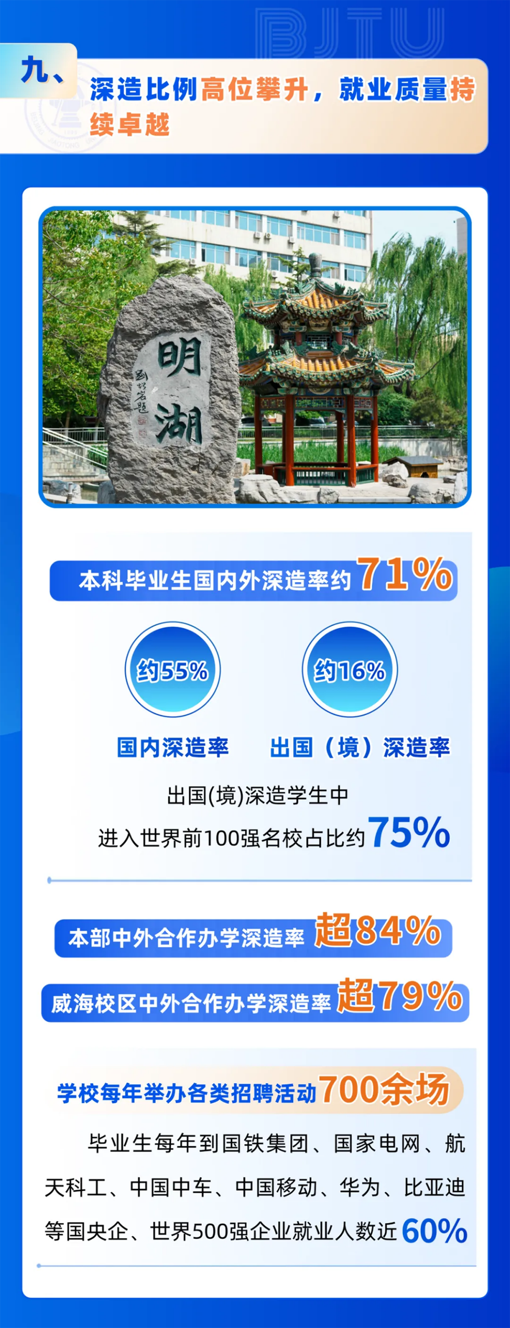 北京交通大学2025年招生亮点