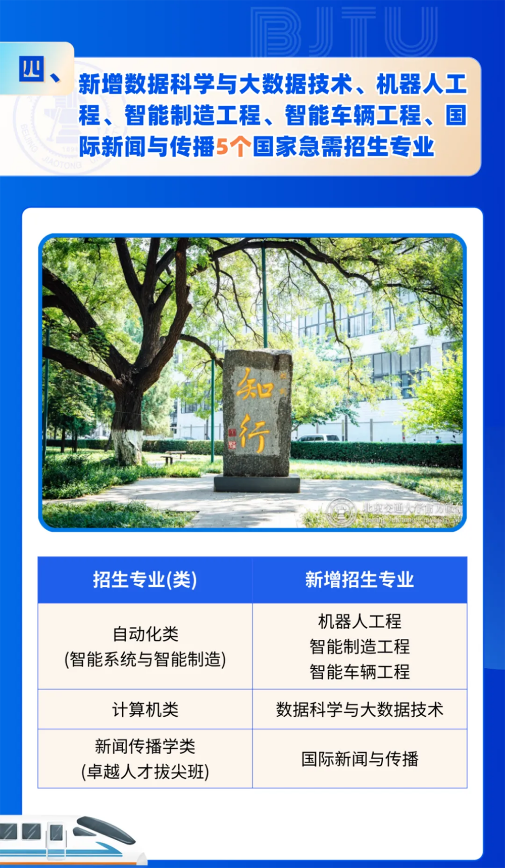 北京交通大学2025年招生亮点