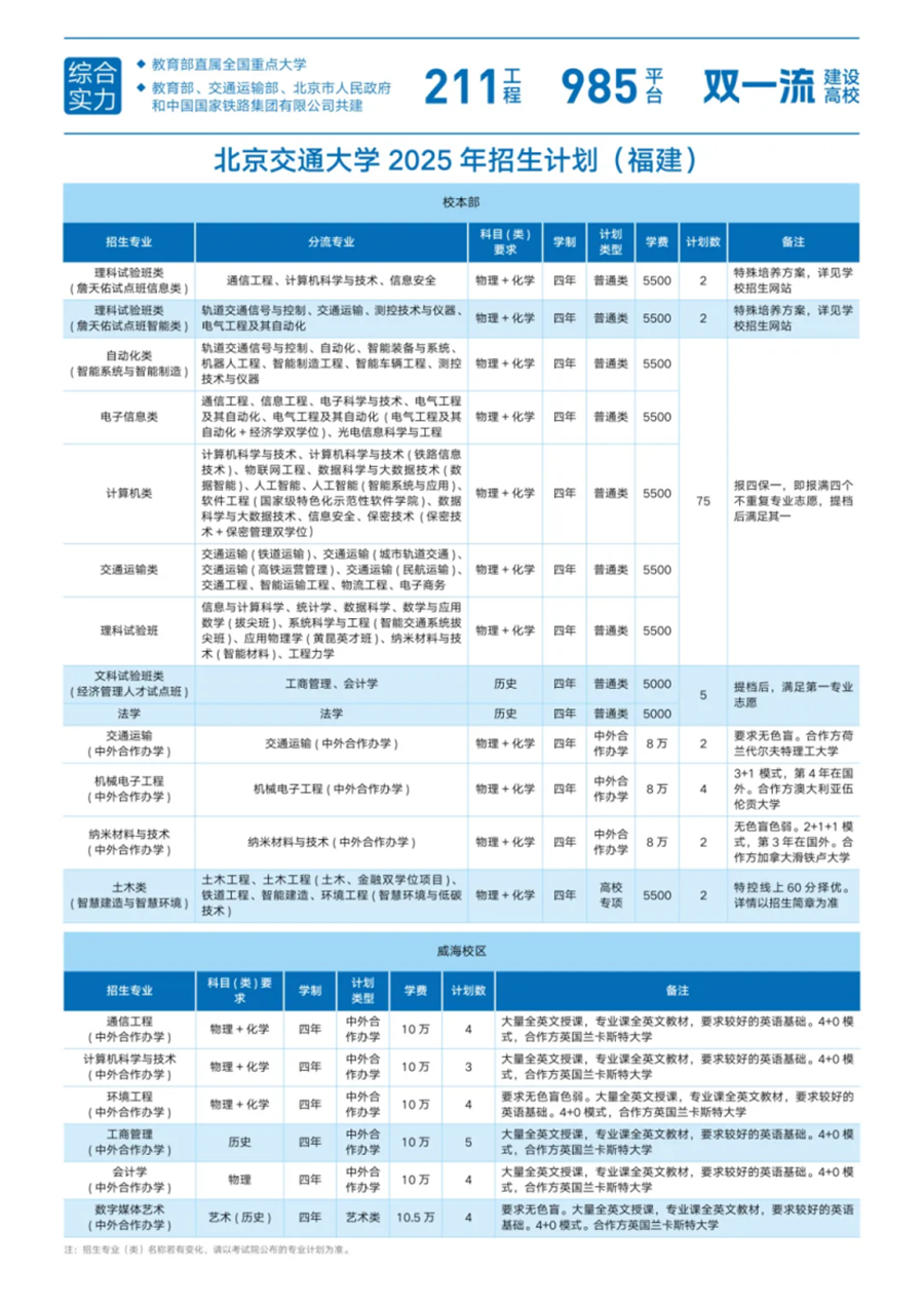 03.福建