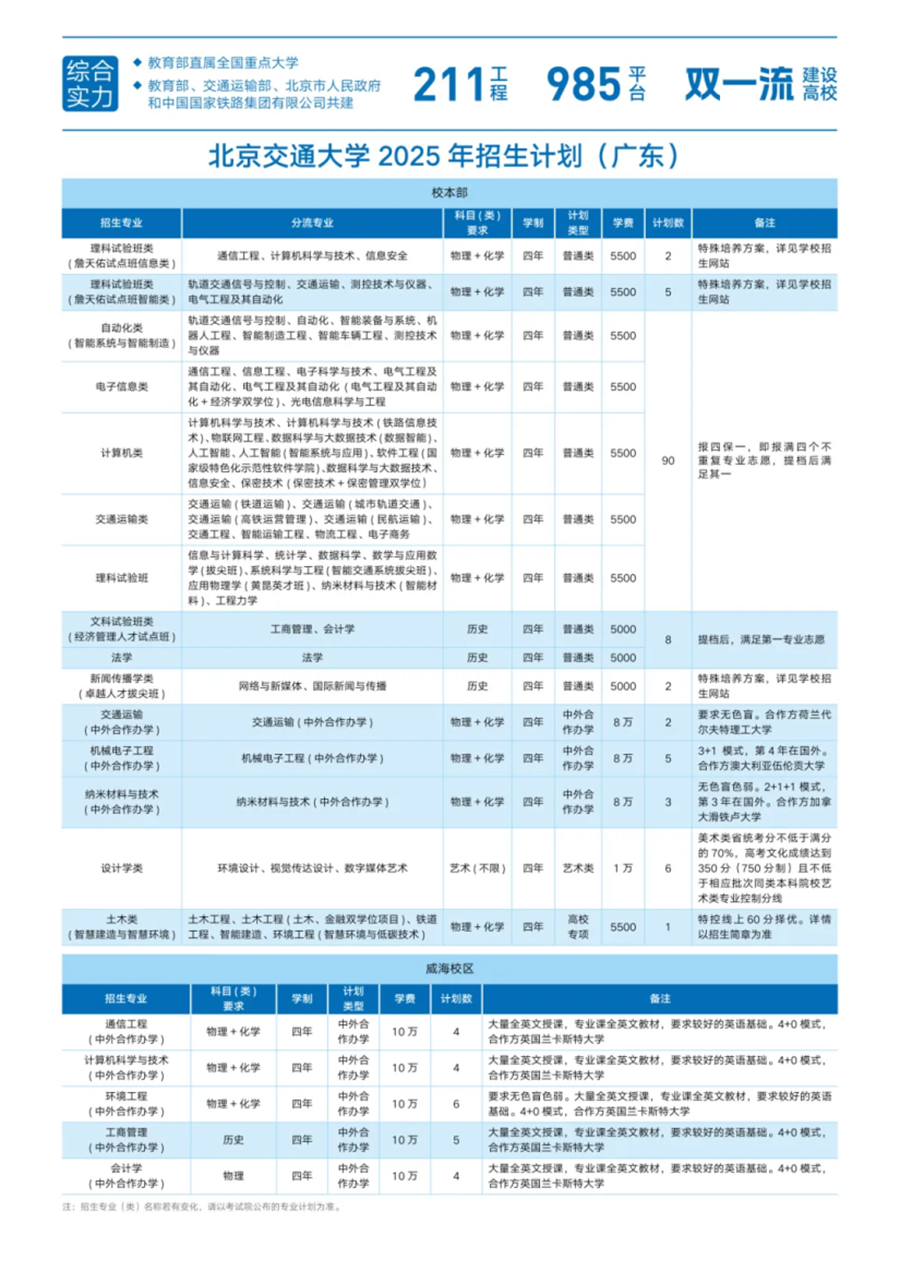 05.广东