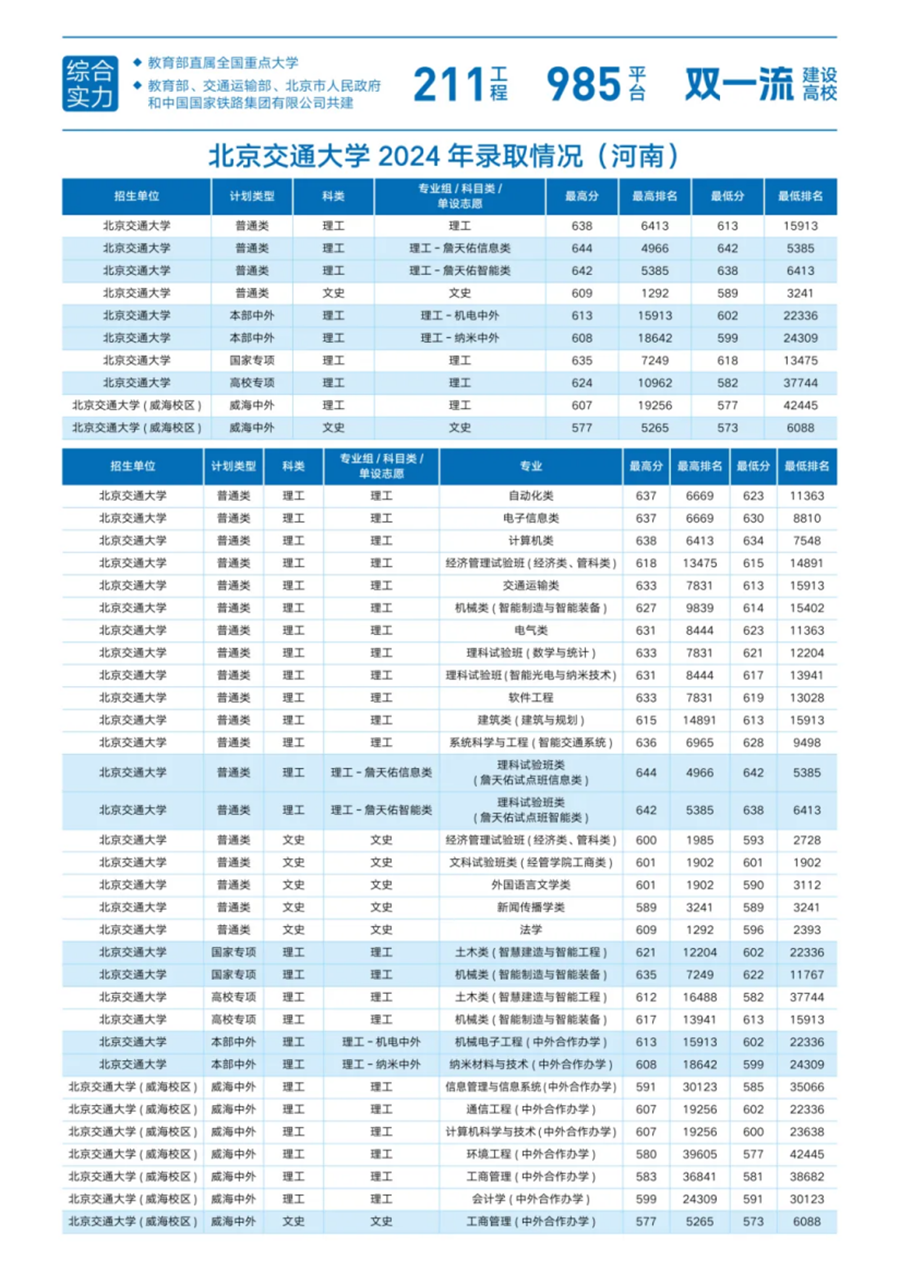 10.河南
