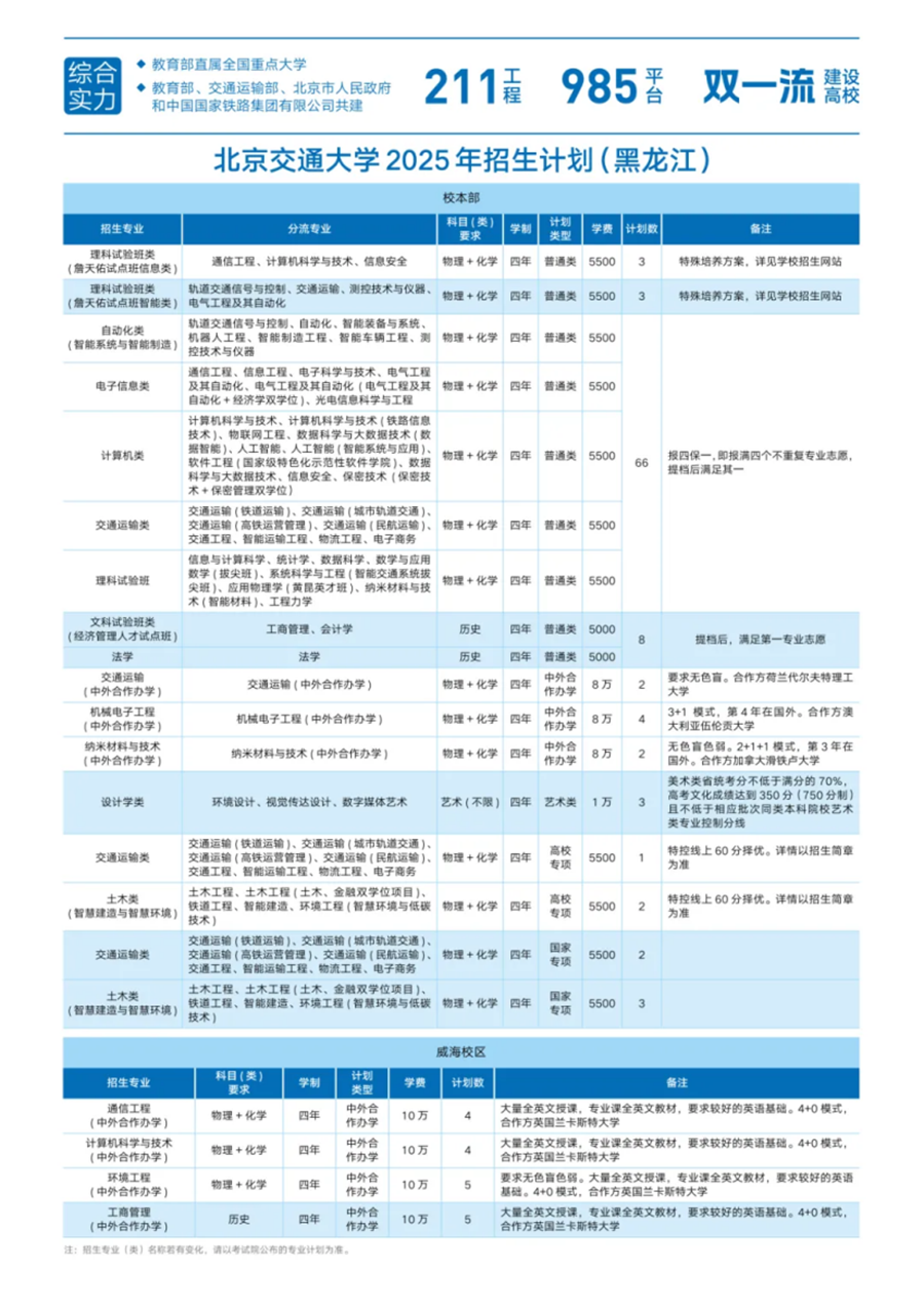 12.湖北