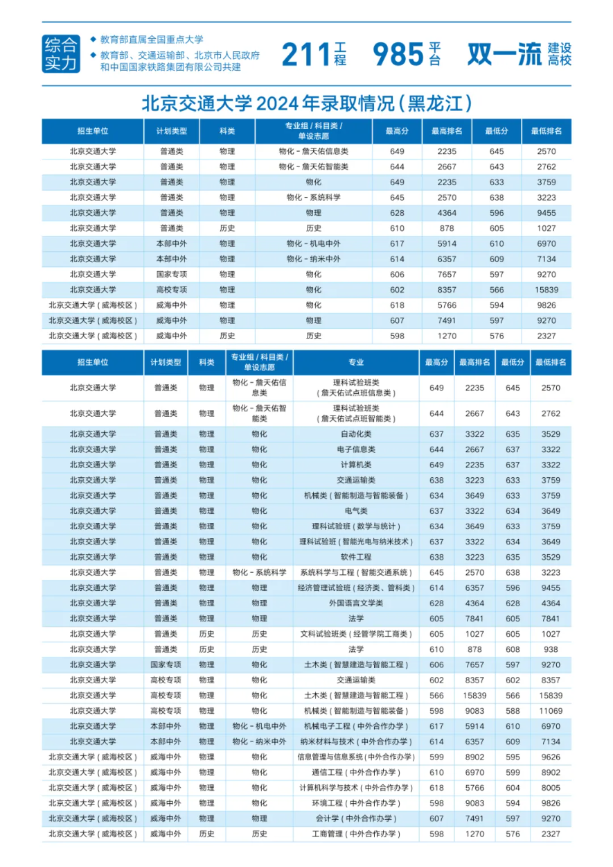 11.黑龙江