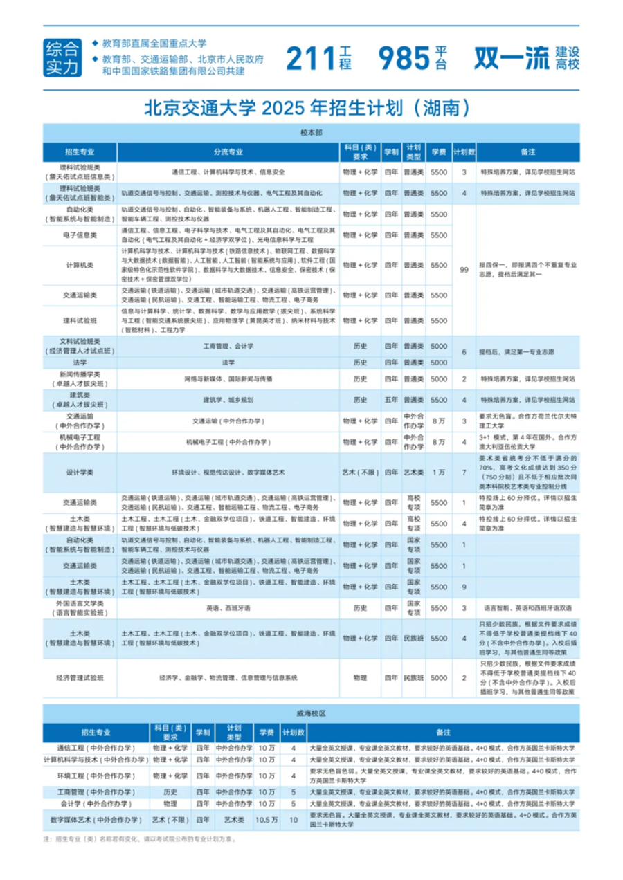13.湖南