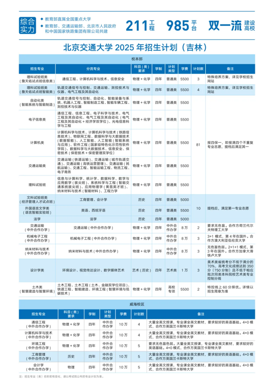 14.吉林