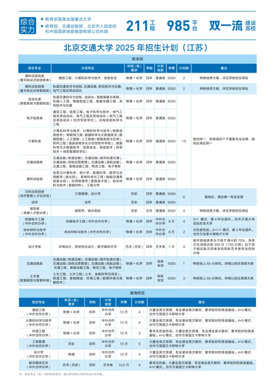 15.江苏