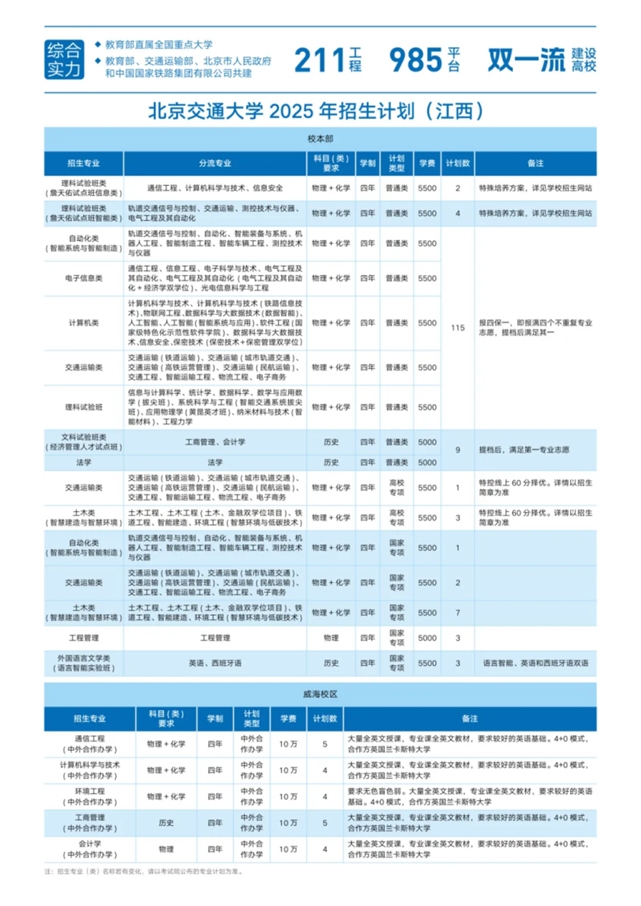 16.江西