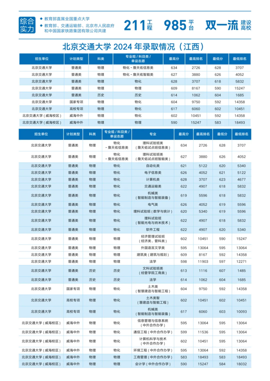16.江西