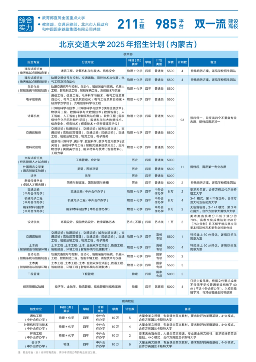 18.内蒙古