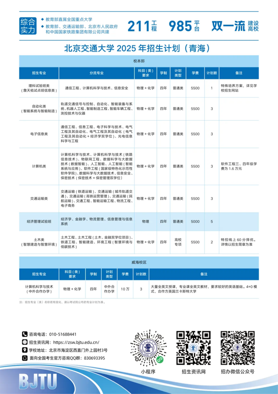 20.青海