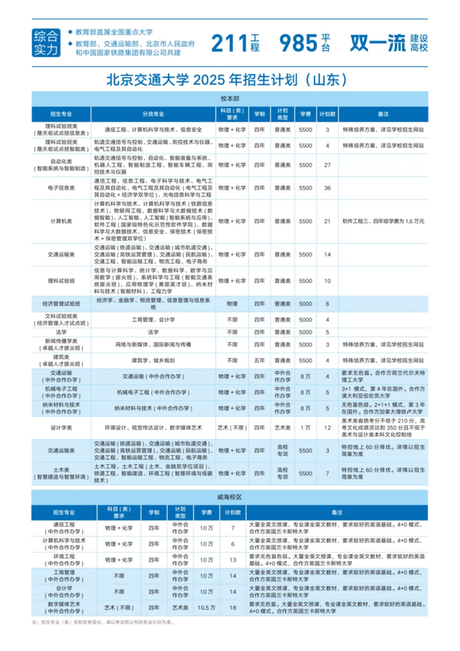 21.山东
