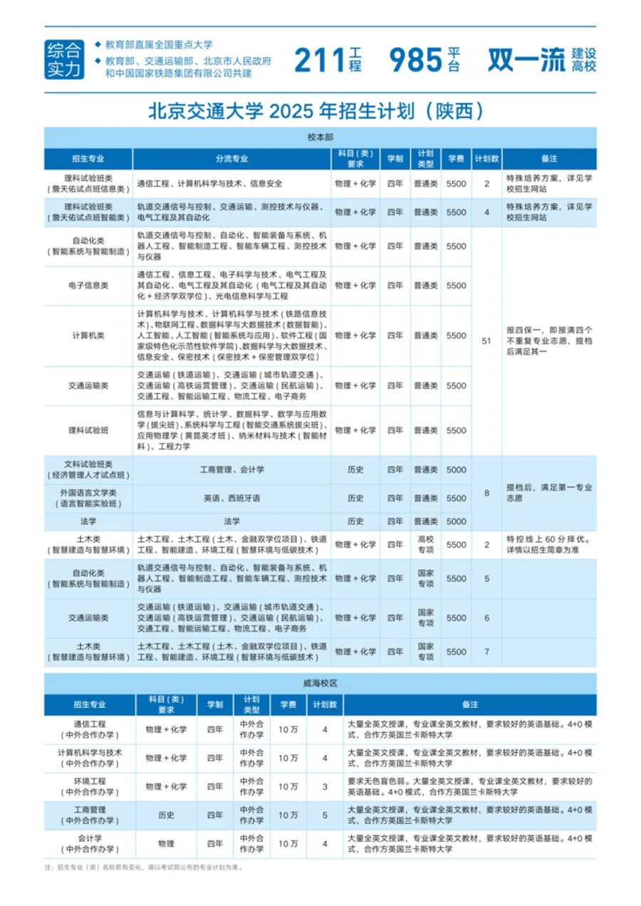 23.陕西
