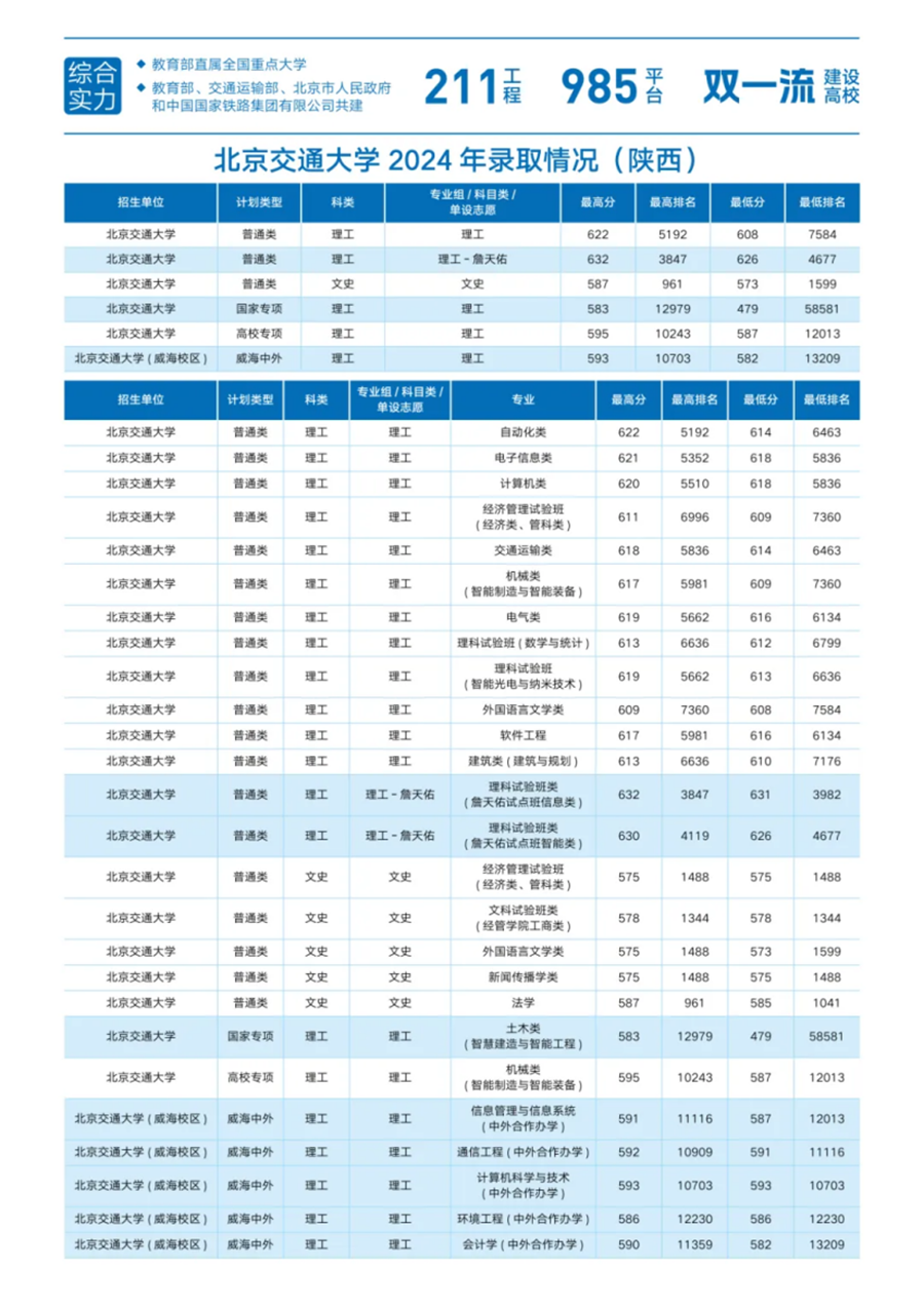 23.陕西