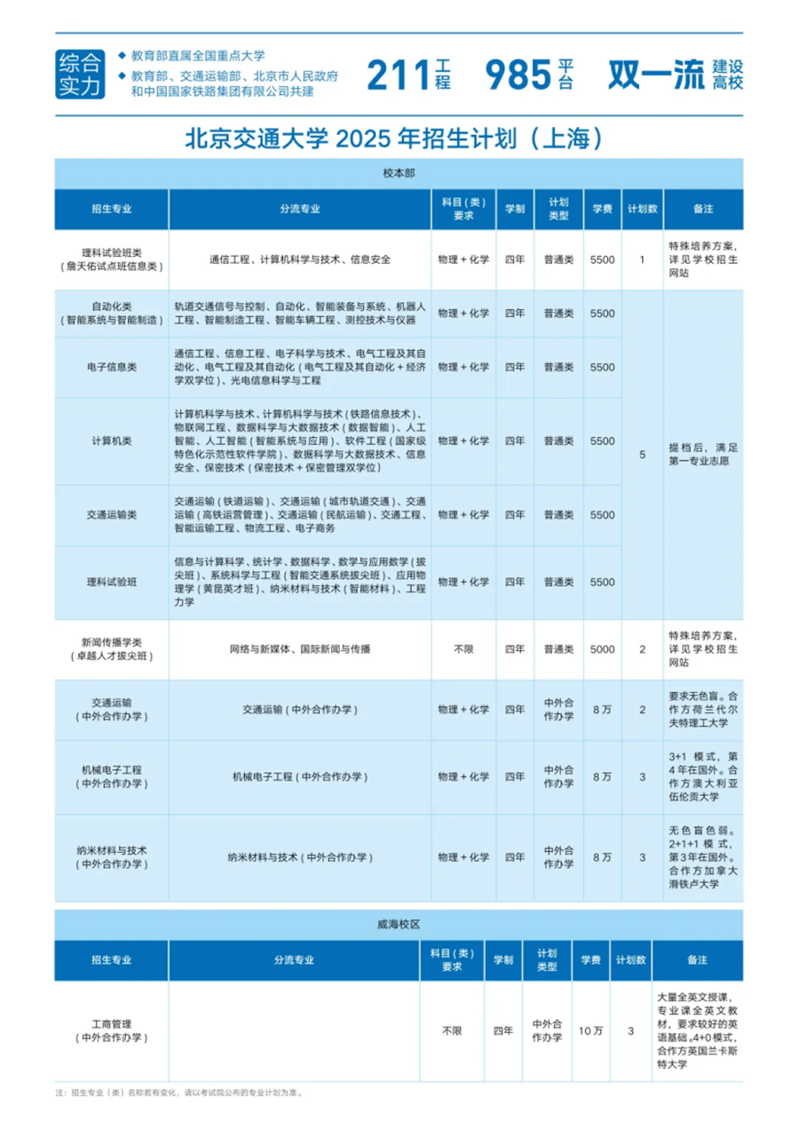 24.上海