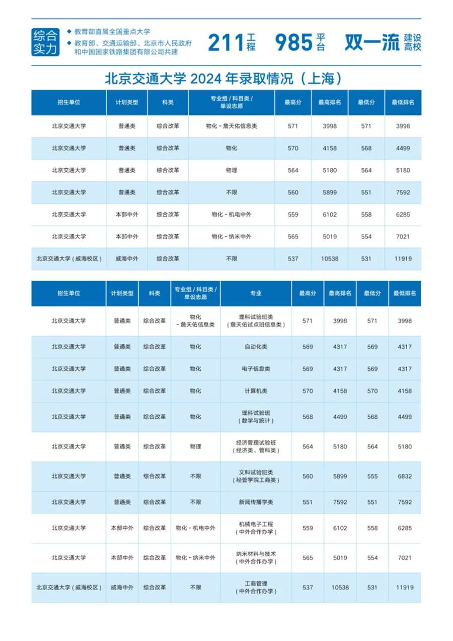 24.上海