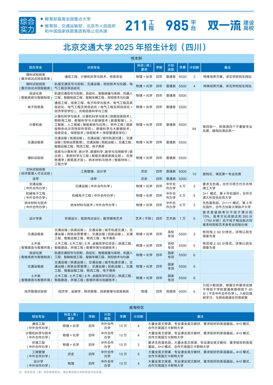 25.四川