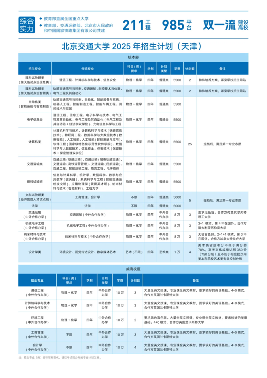 26.天津