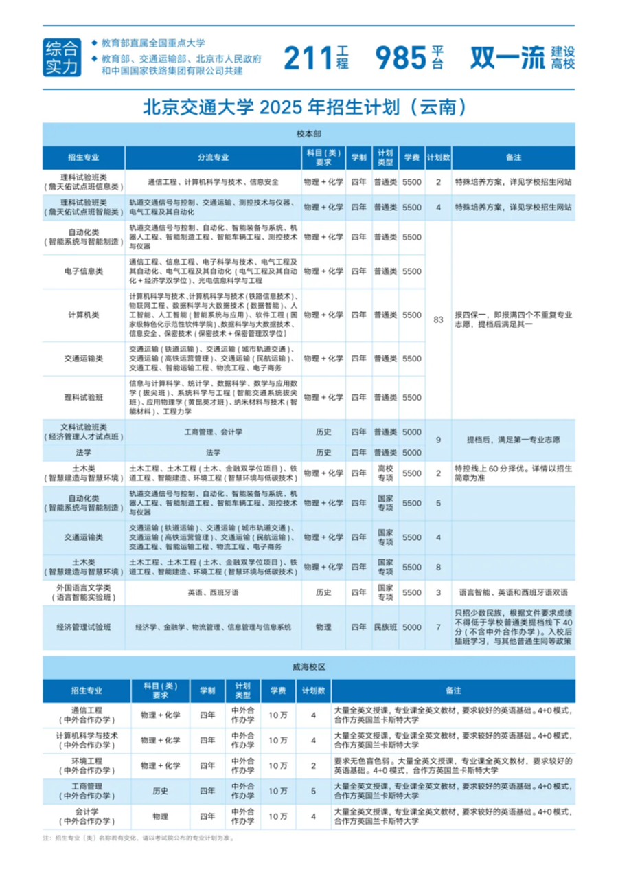 28.云南