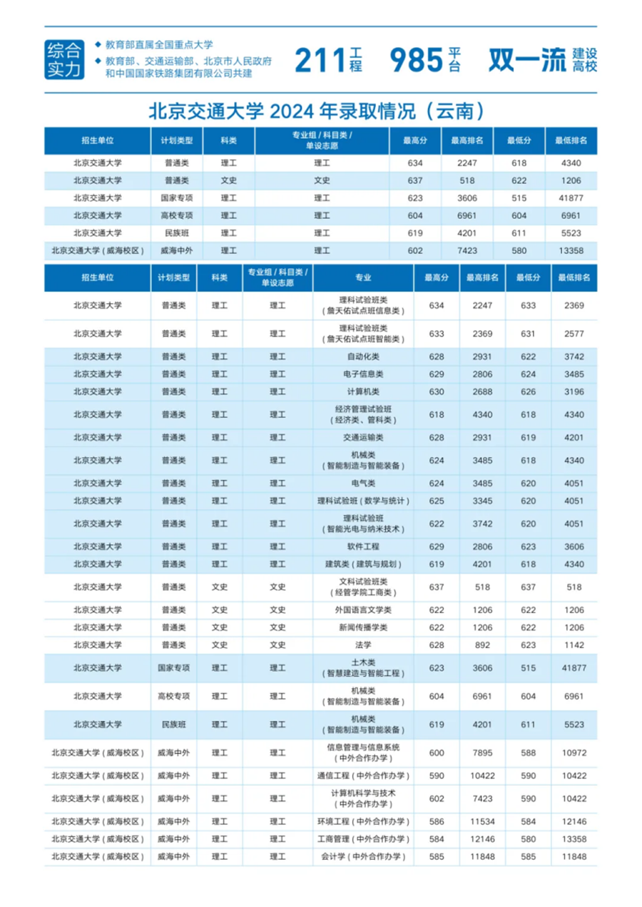 28.云南