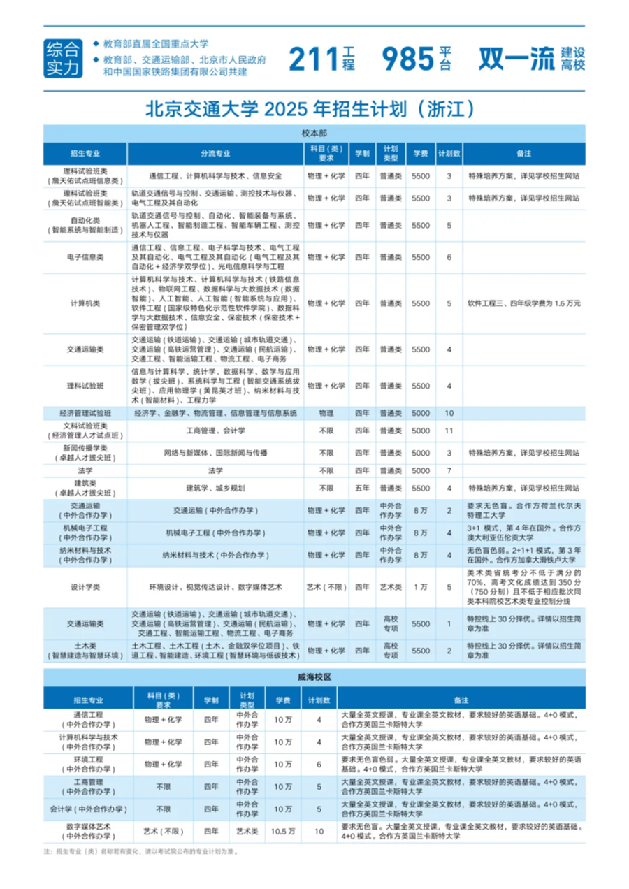 29.浙江