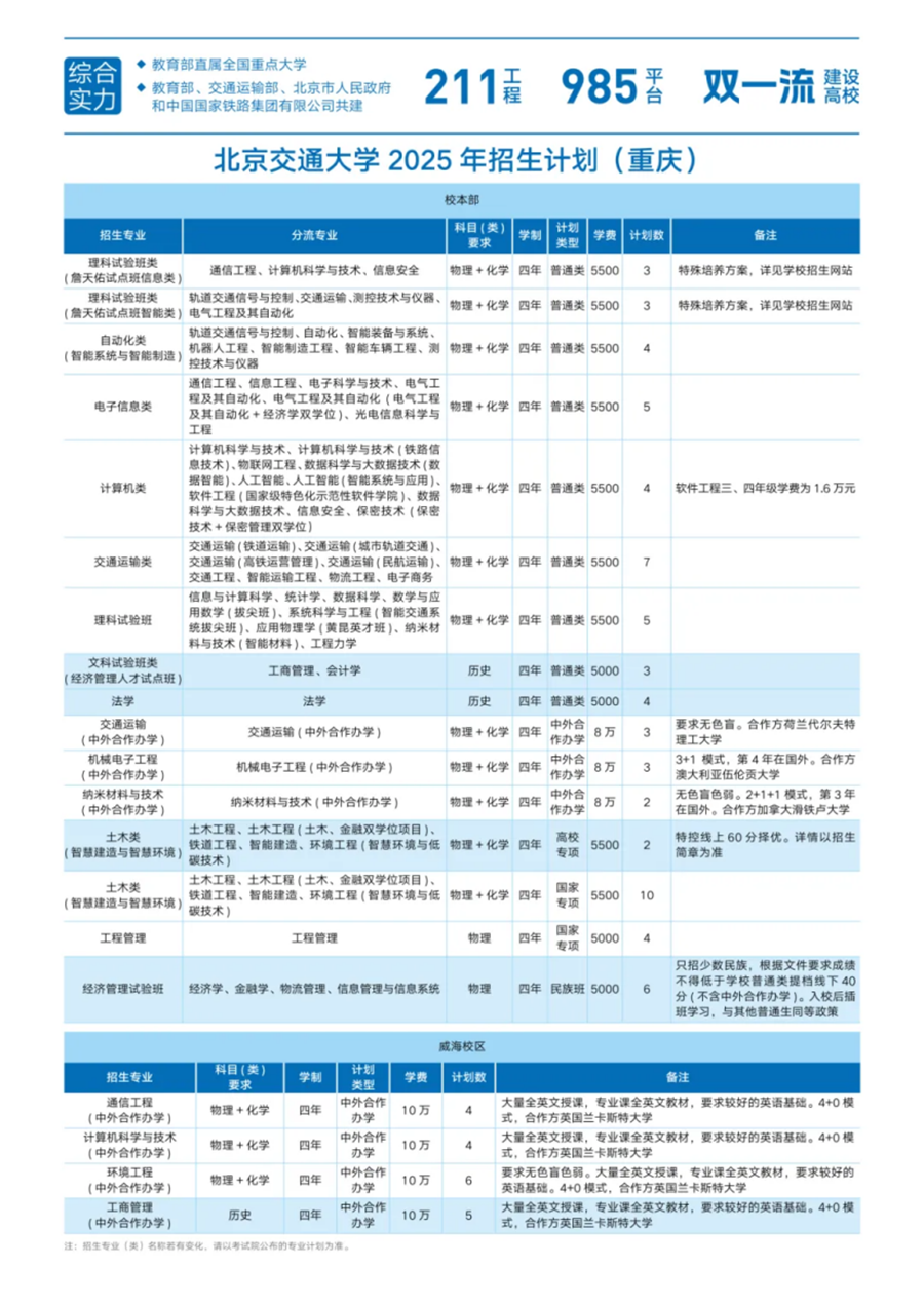 30.重庆