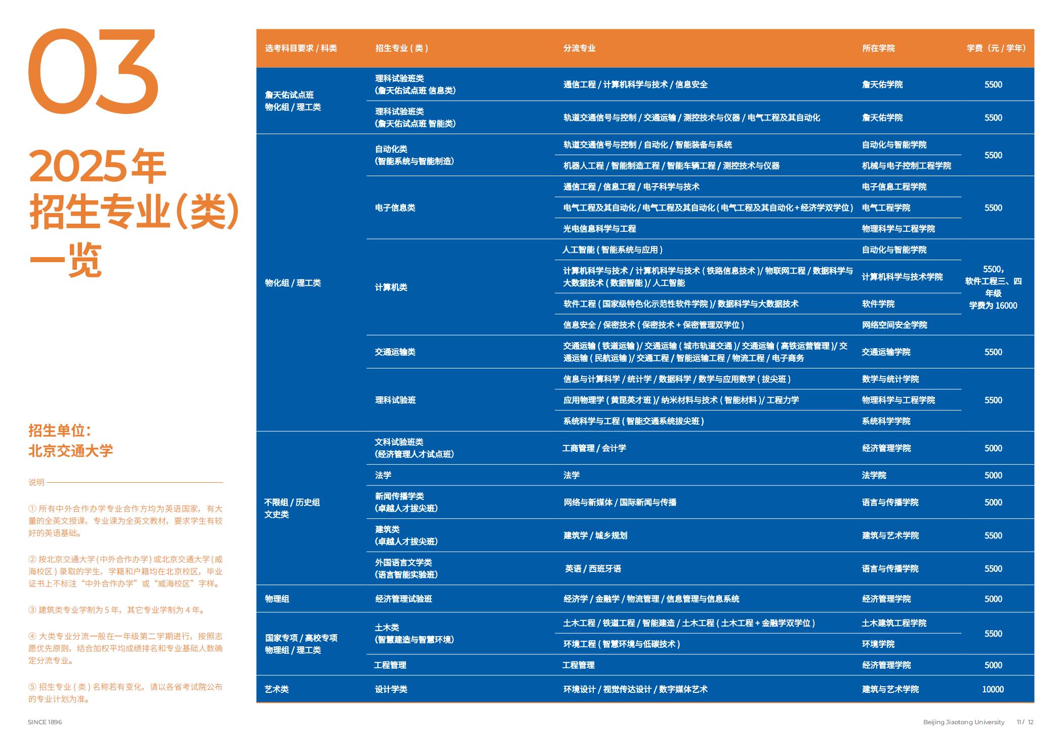 北京交通大学2025年报考指南