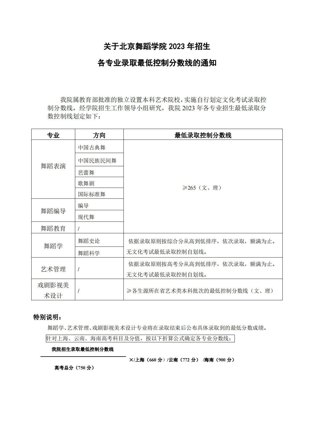 北京舞蹈学院2023年本科招生各专业最低控制线