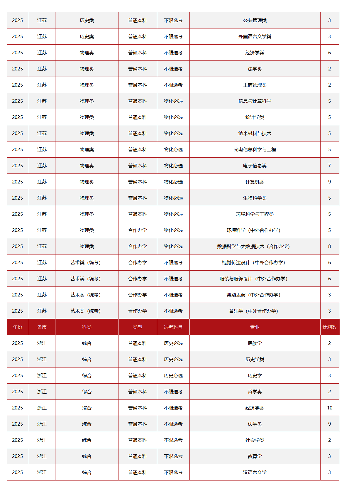 中央民族大学-2025年招生计划