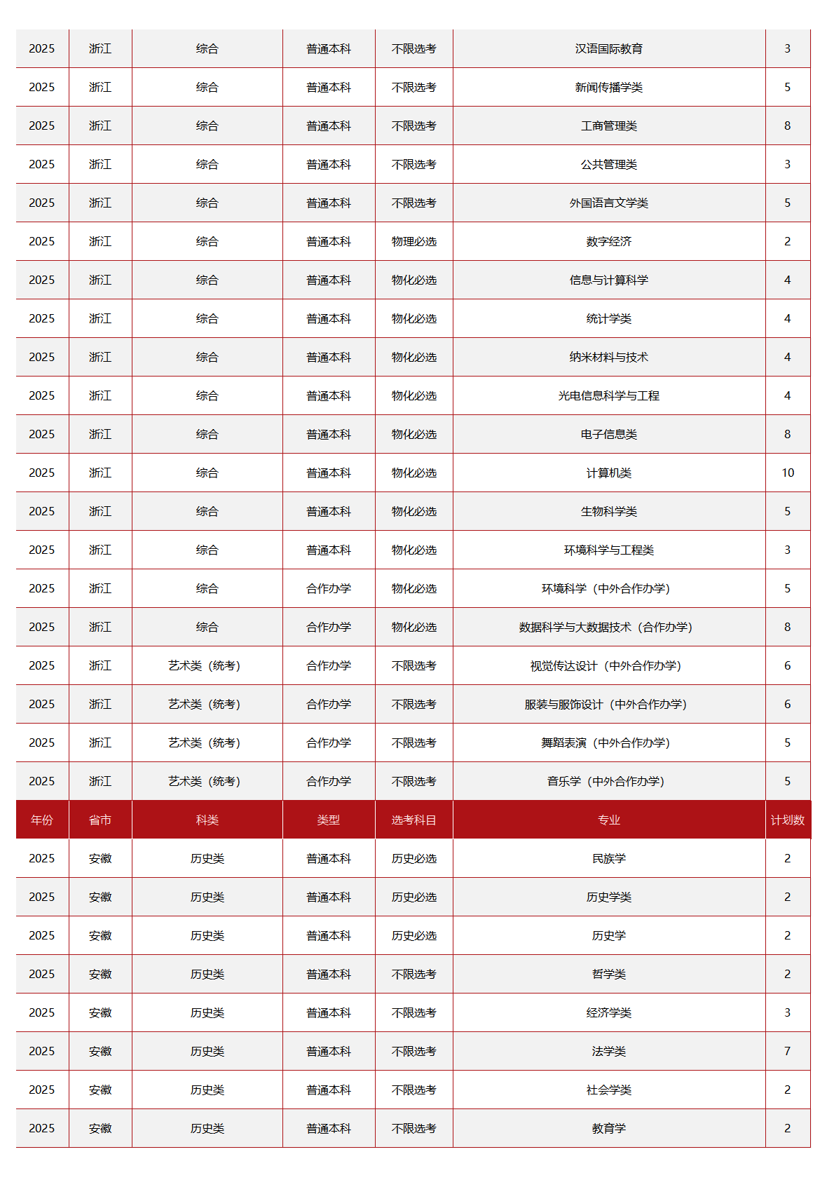 中央民族大学-2025年招生计划