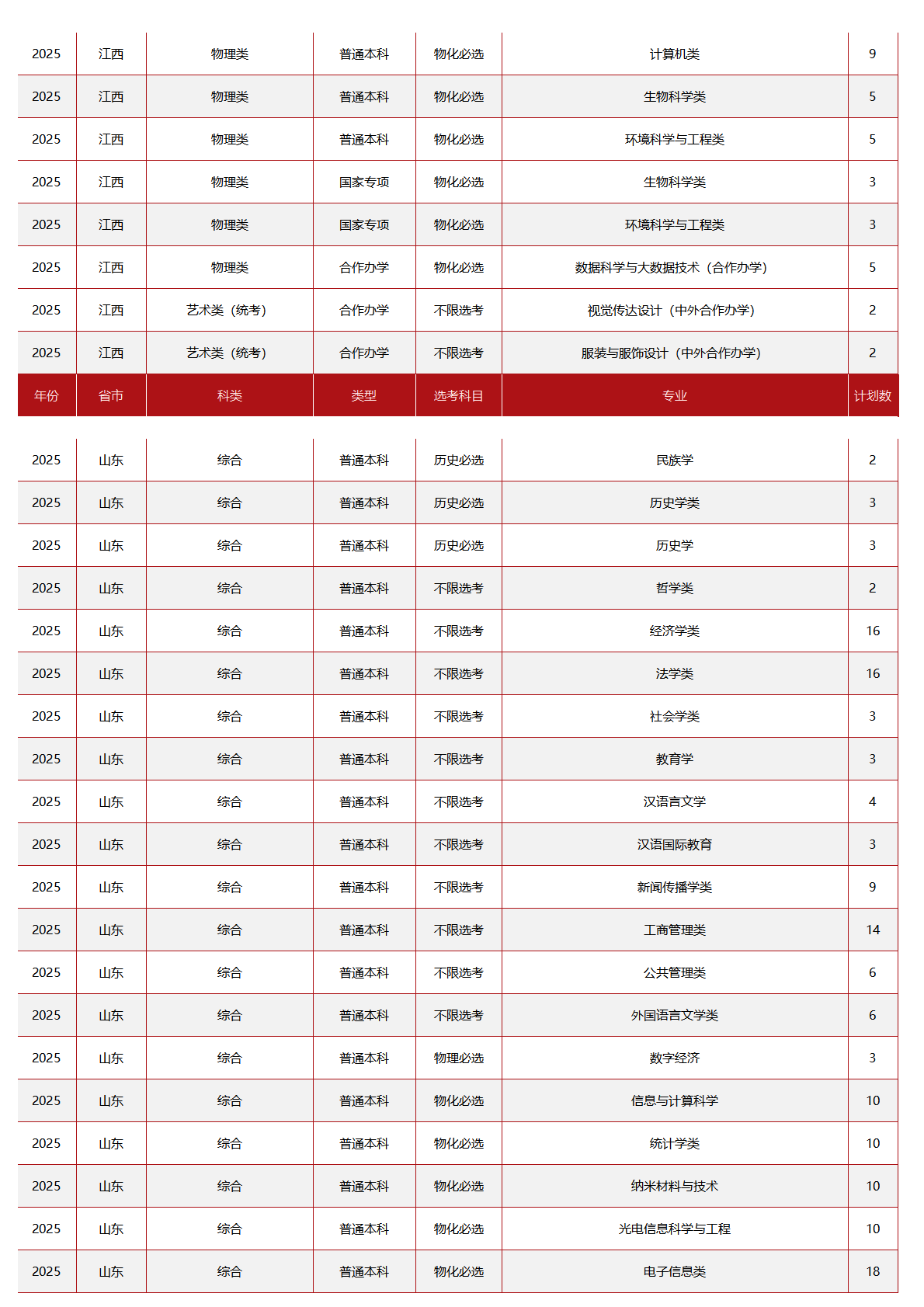 中央民族大学-2025年招生计划