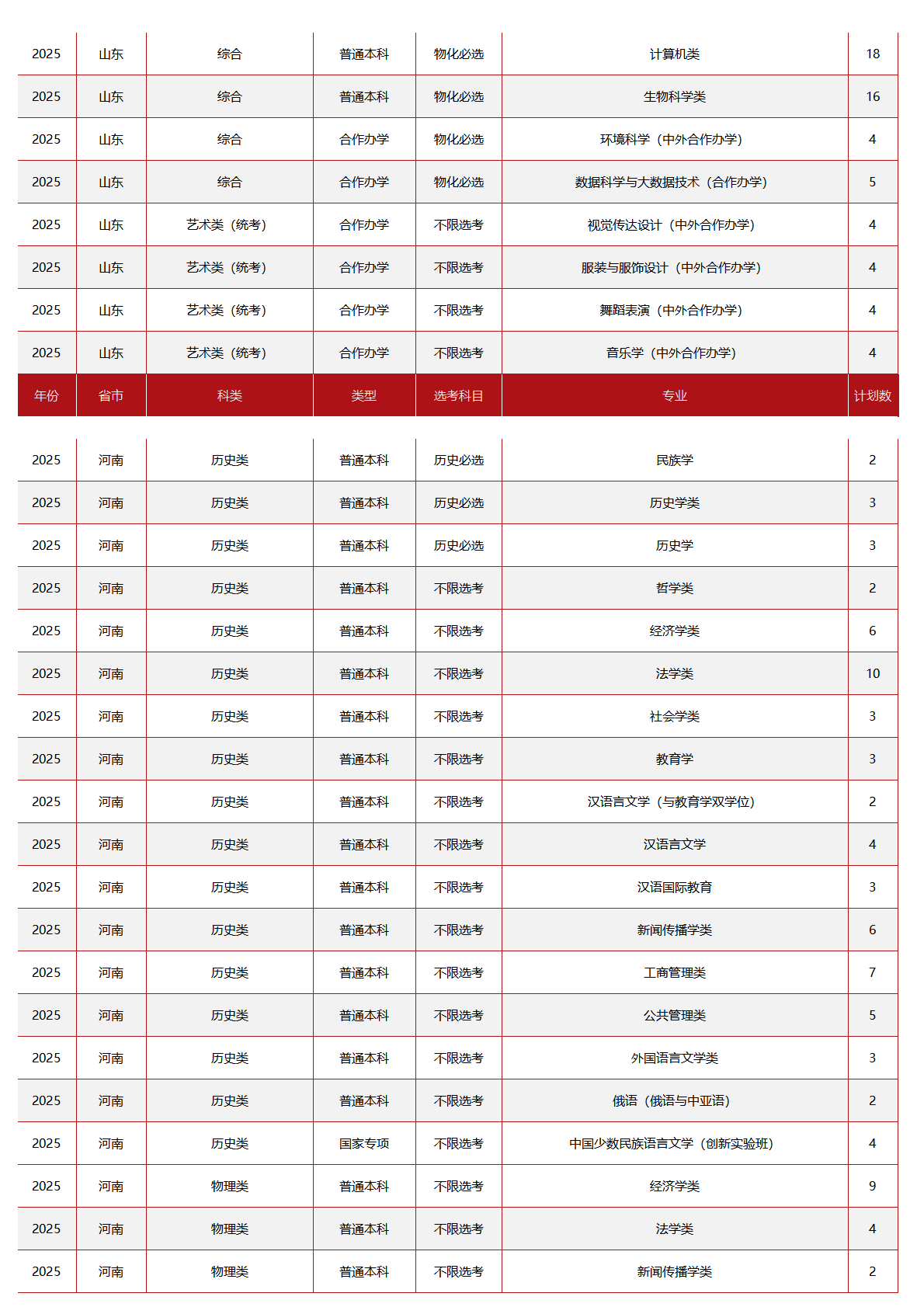 中央民族大学-2025年招生计划