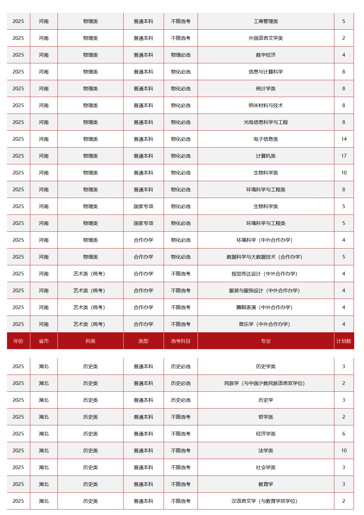 中央民族大学-2025年招生计划