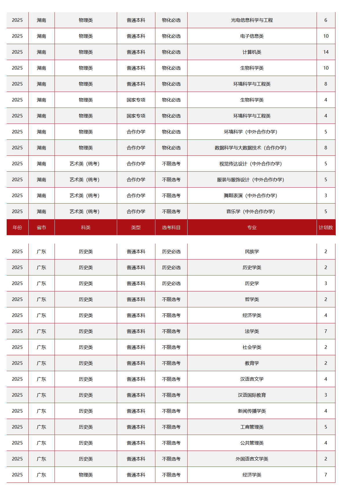 中央民族大学-2025年招生计划
