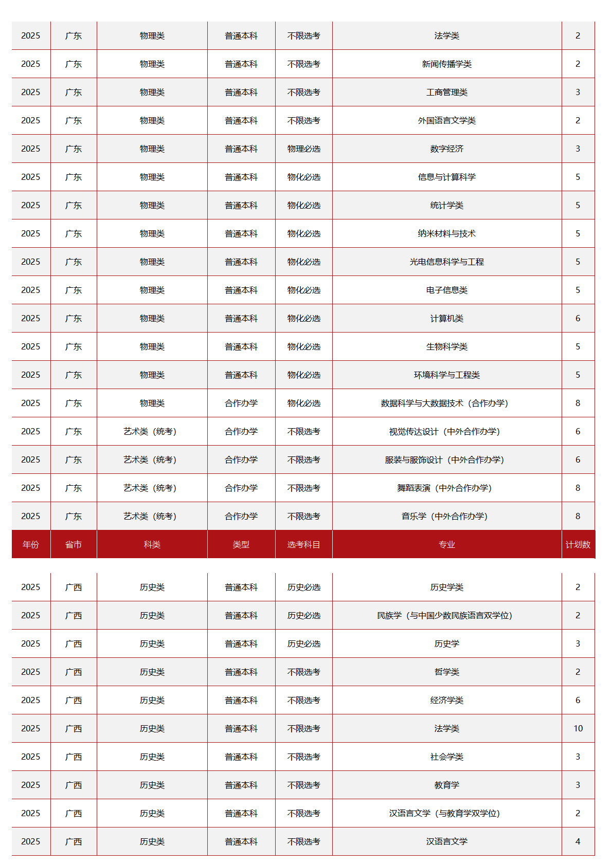 中央民族大学-2025年招生计划