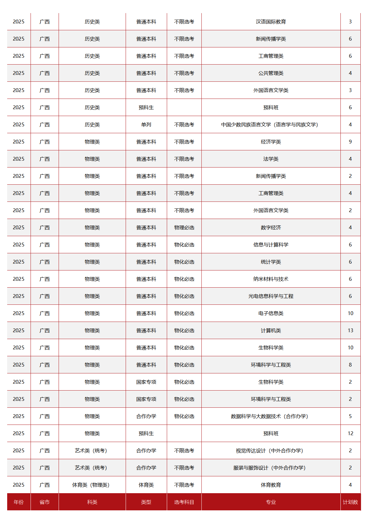 中央民族大学-2025年招生计划