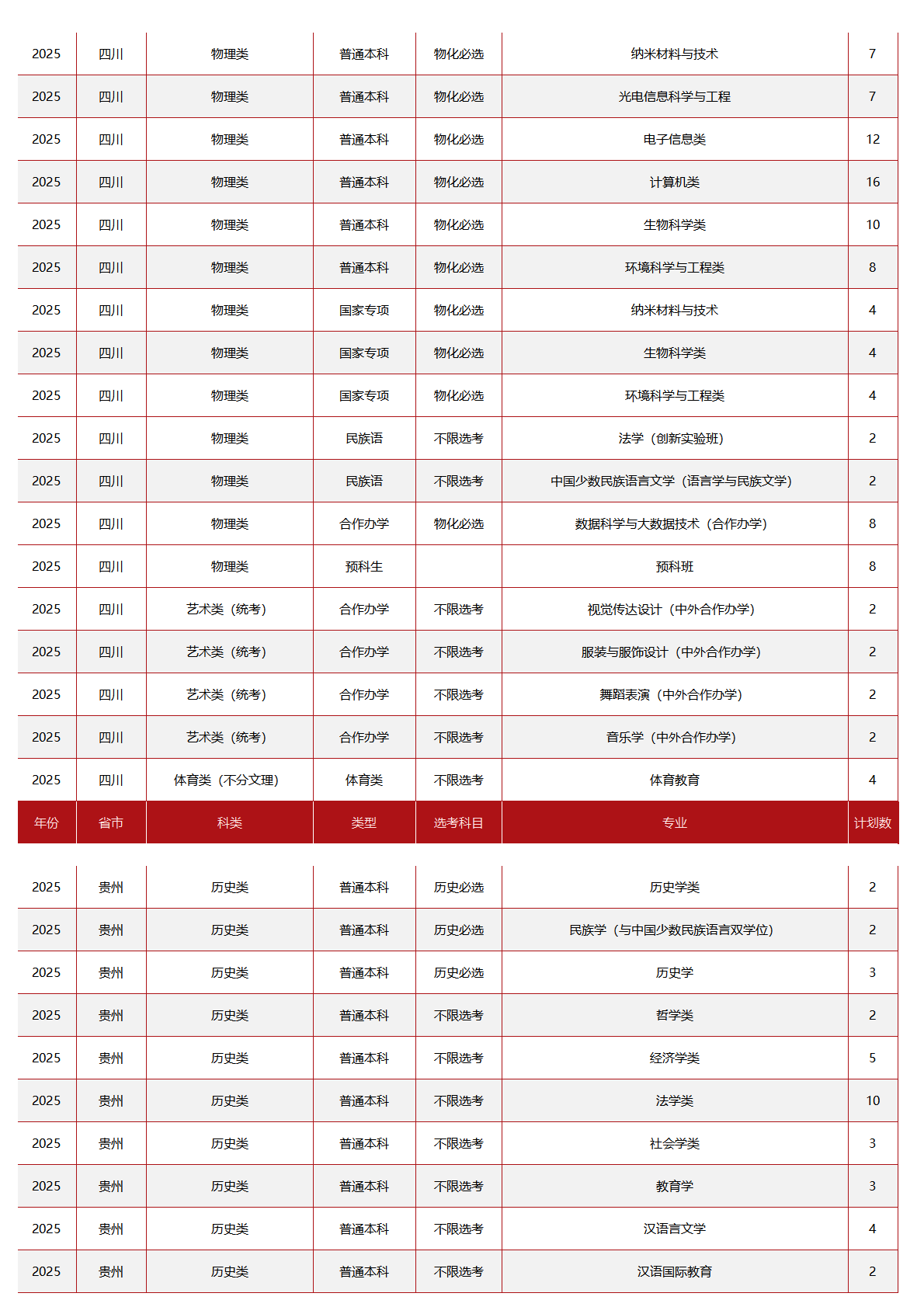中央民族大学-2025年招生计划