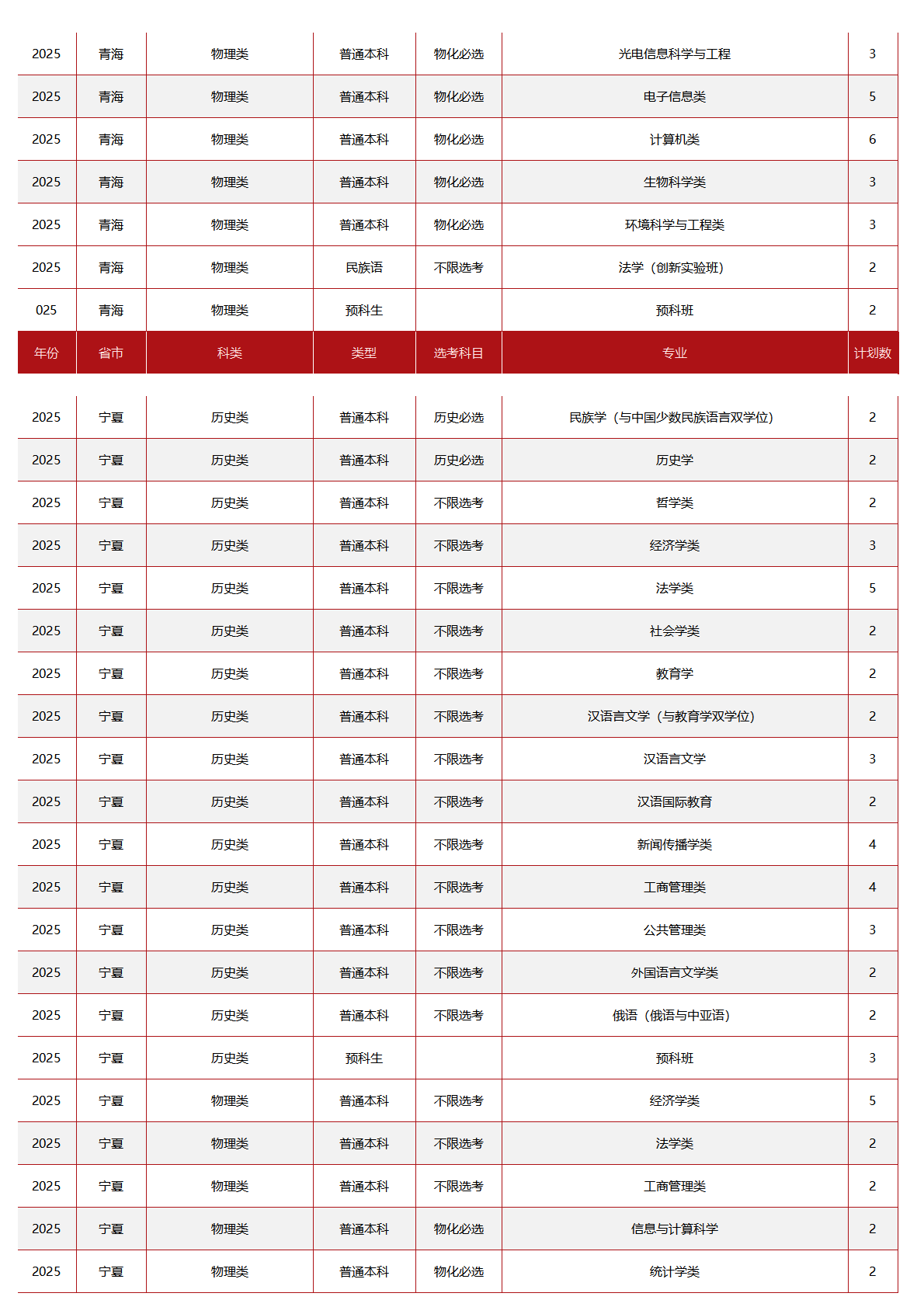 中央民族大学-2025年招生计划