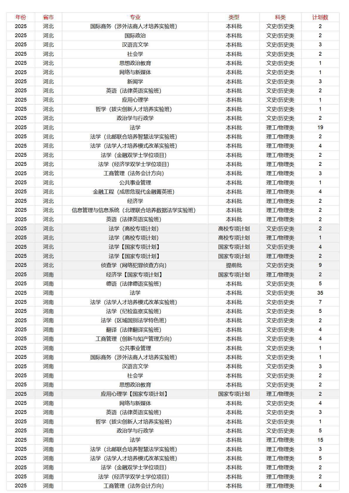 中国政法大学-2025年招生计划