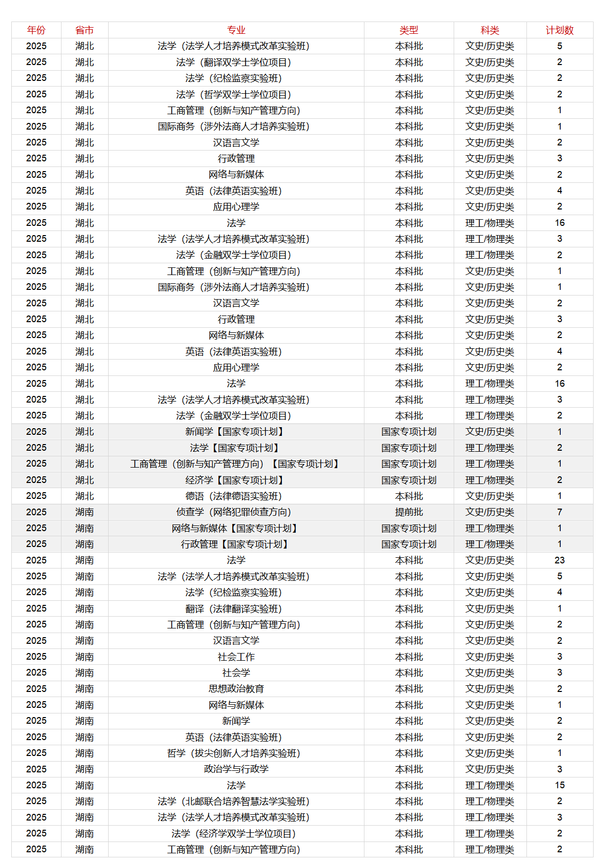 中国政法大学-2025年招生计划