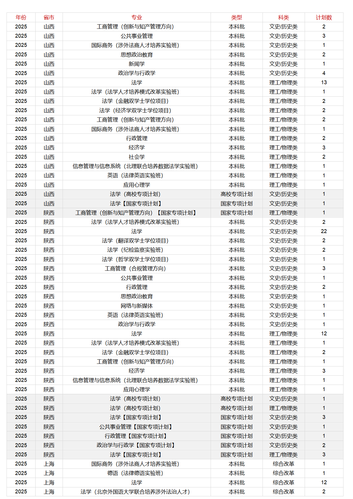 中国政法大学-2025年招生计划