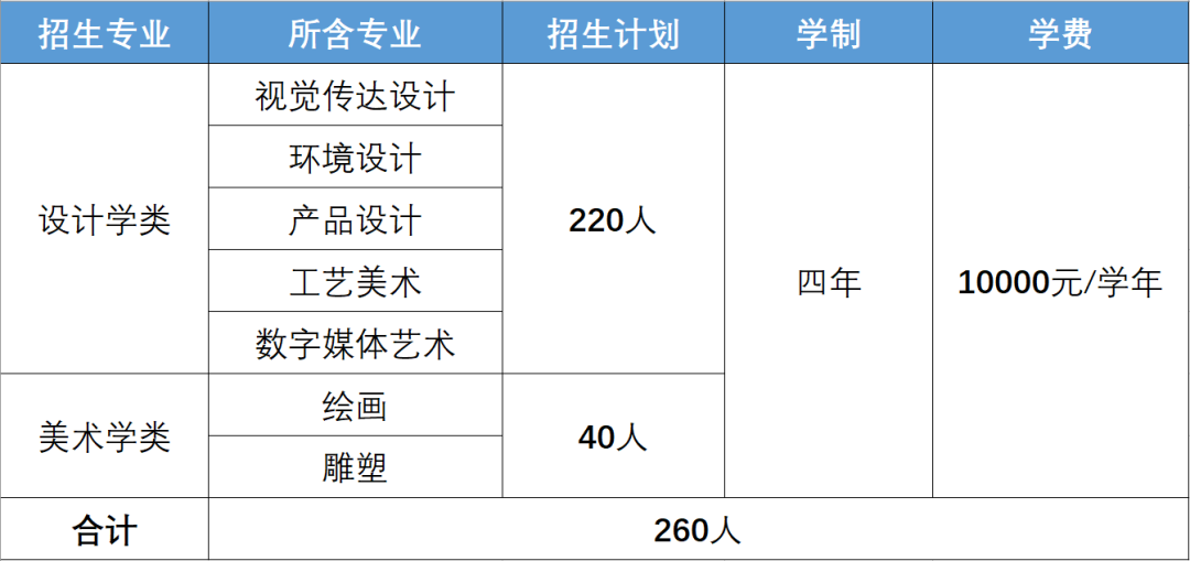 北京工业大学2025年艺术类本科专业招生计划 北京工业大学2025年艺术类本科专业招生计划