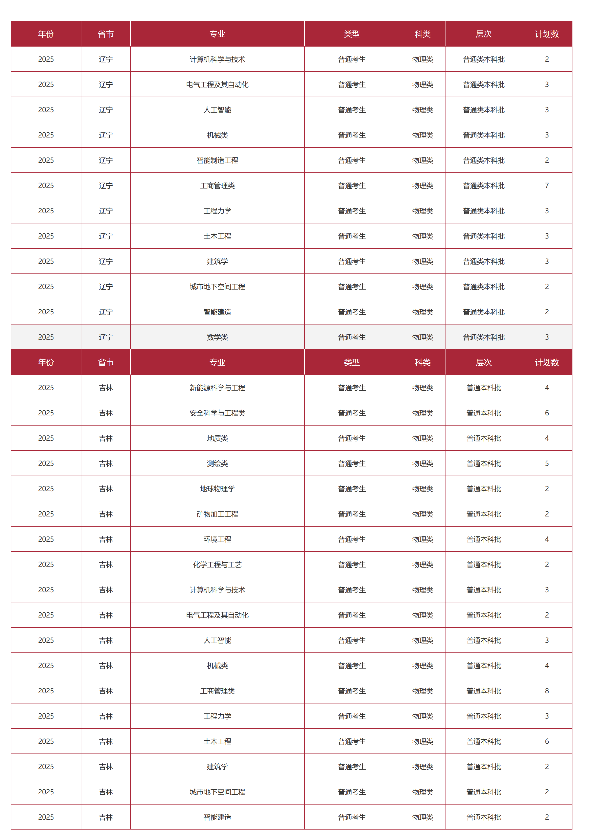 中国矿业大学(北京)-2025年招生计划