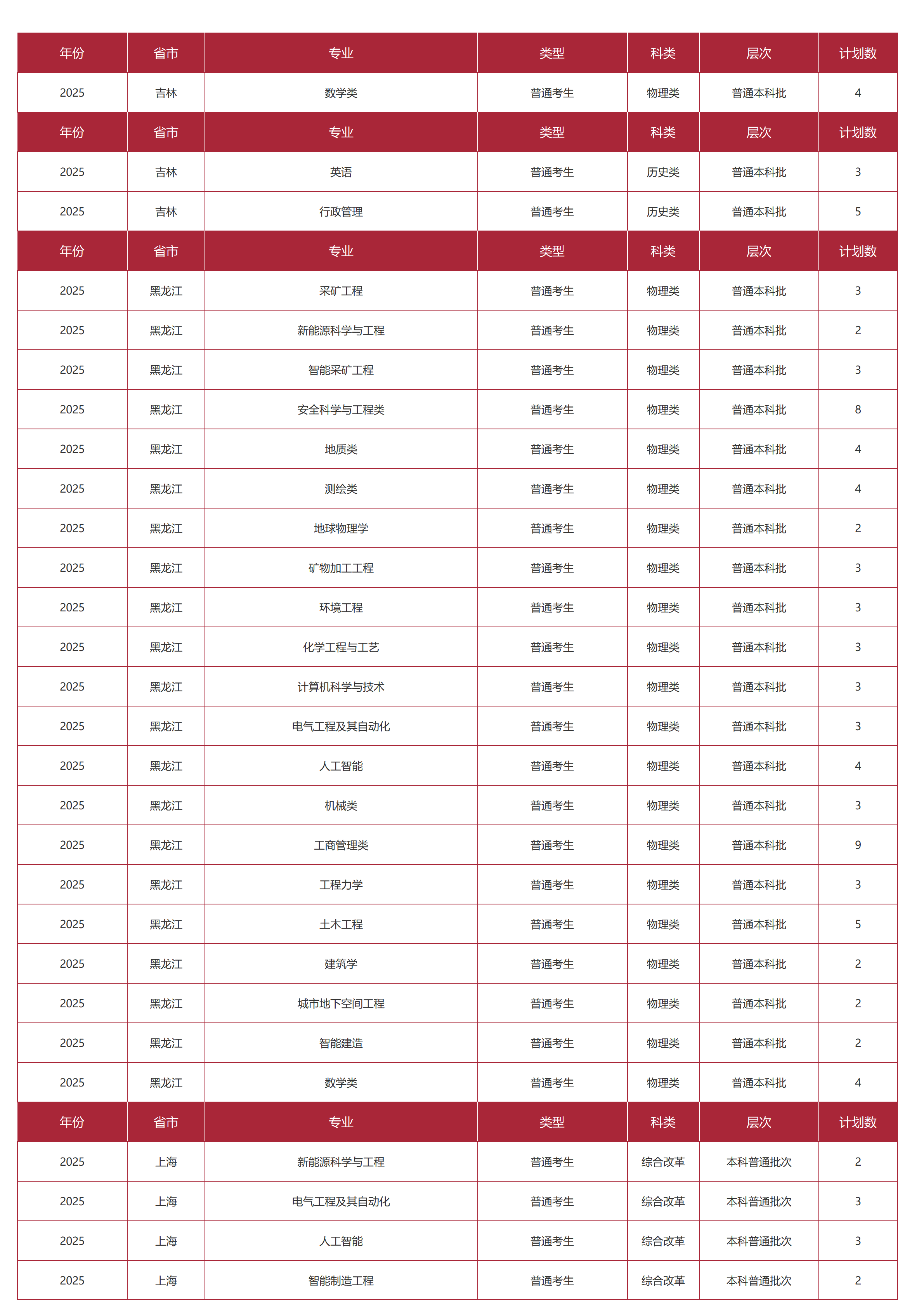 中国矿业大学(北京)-2025年招生计划