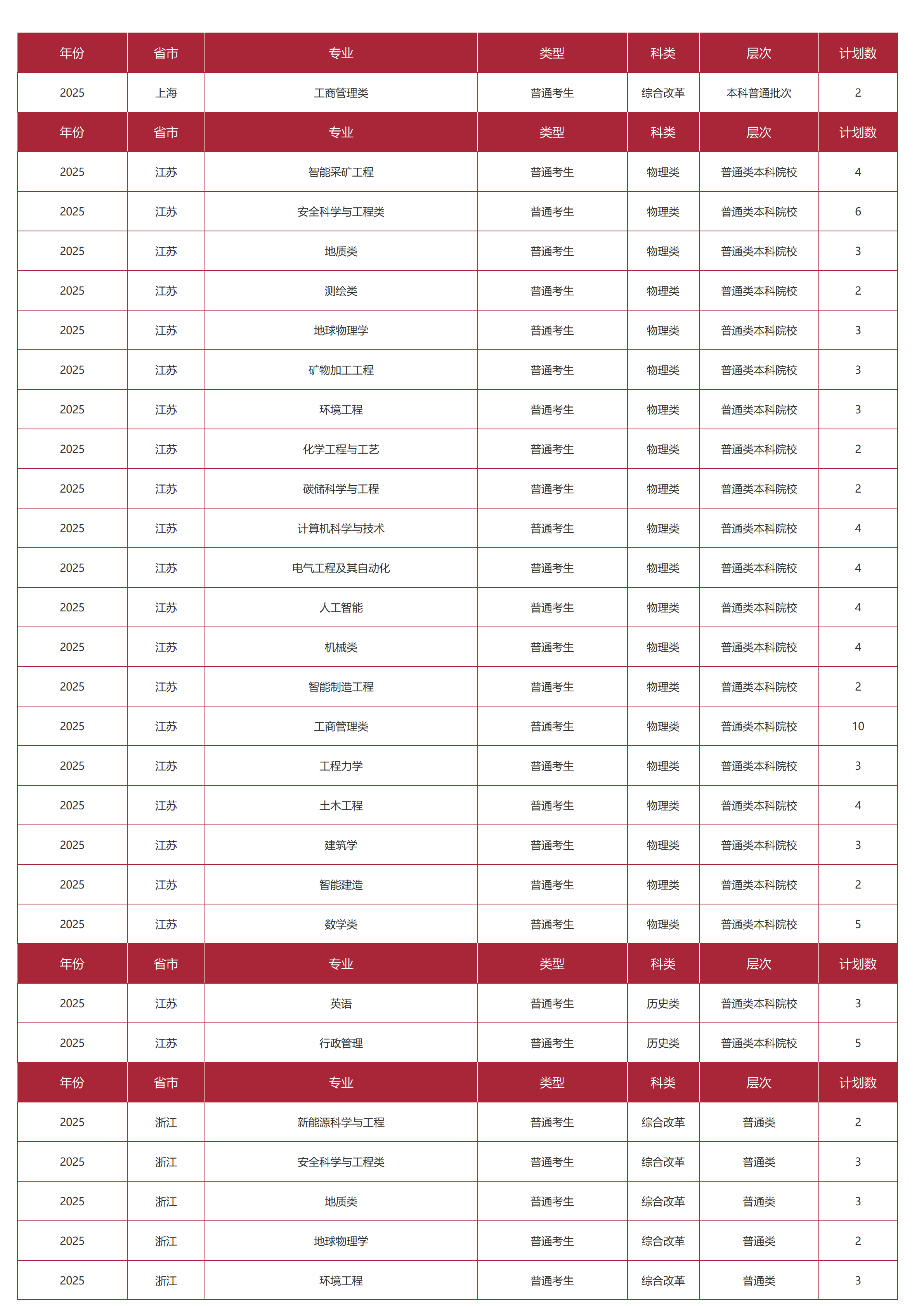 中国矿业大学(北京)-2025年招生计划