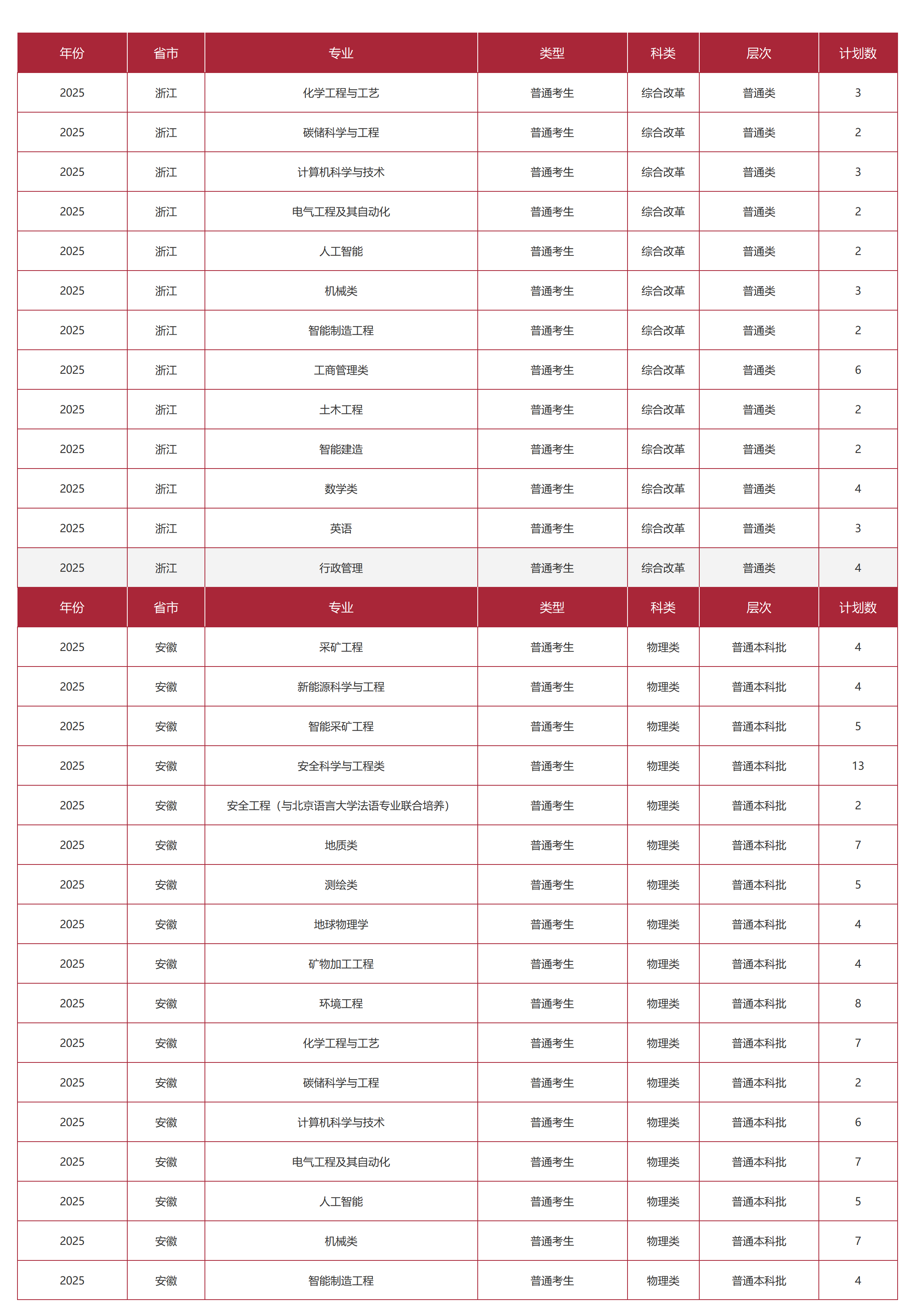 中国矿业大学(北京)-2025年招生计划