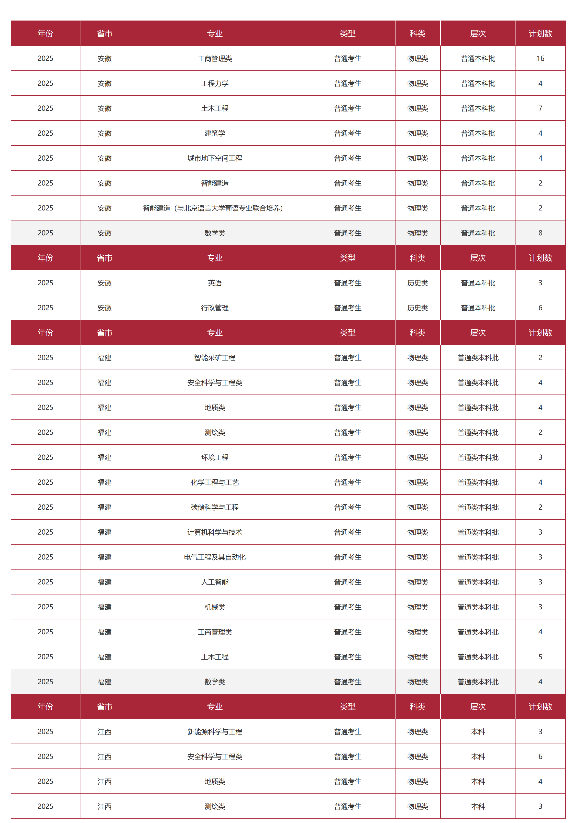 中国矿业大学(北京)-2025年招生计划
