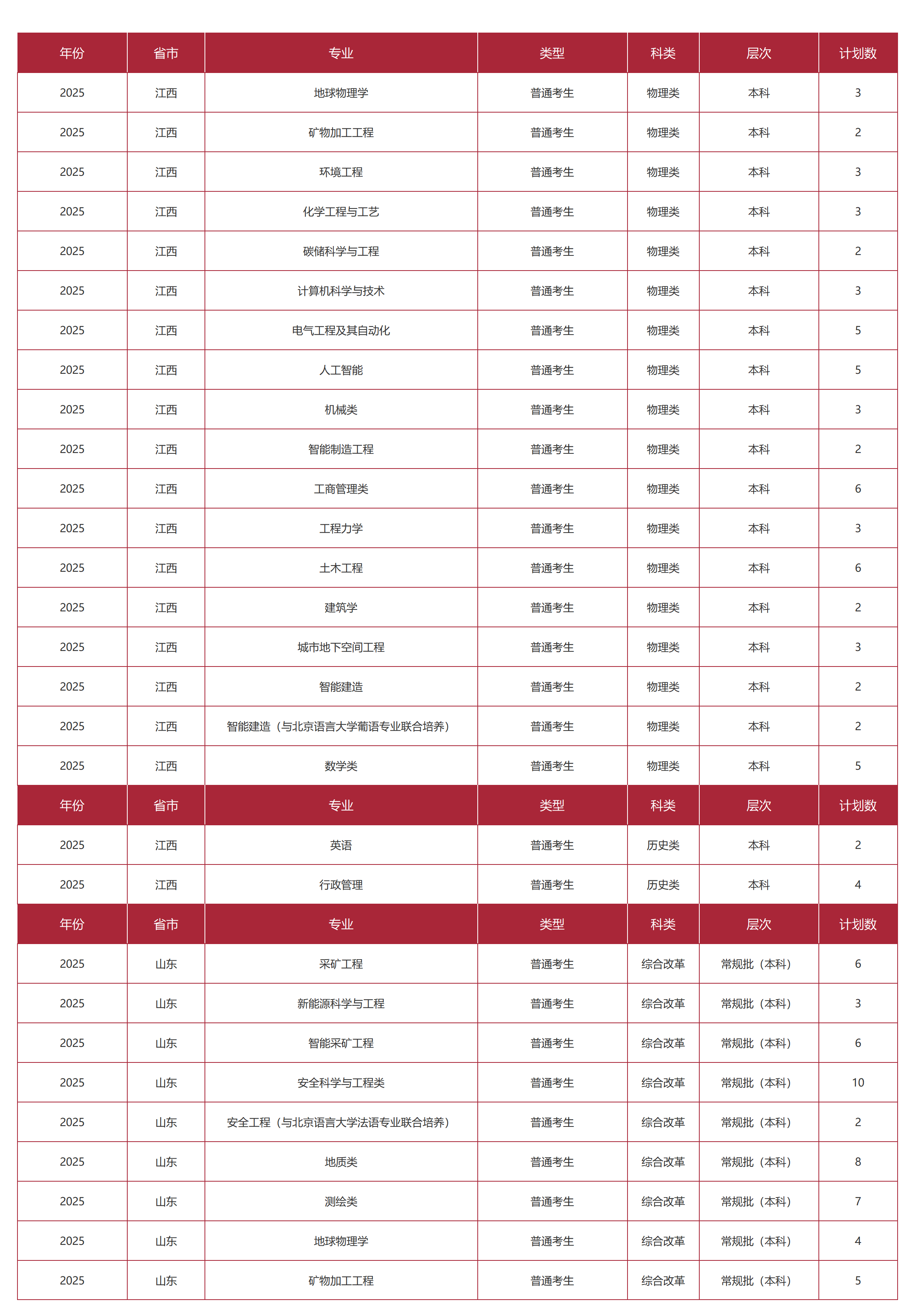 中国矿业大学(北京)-2025年招生计划