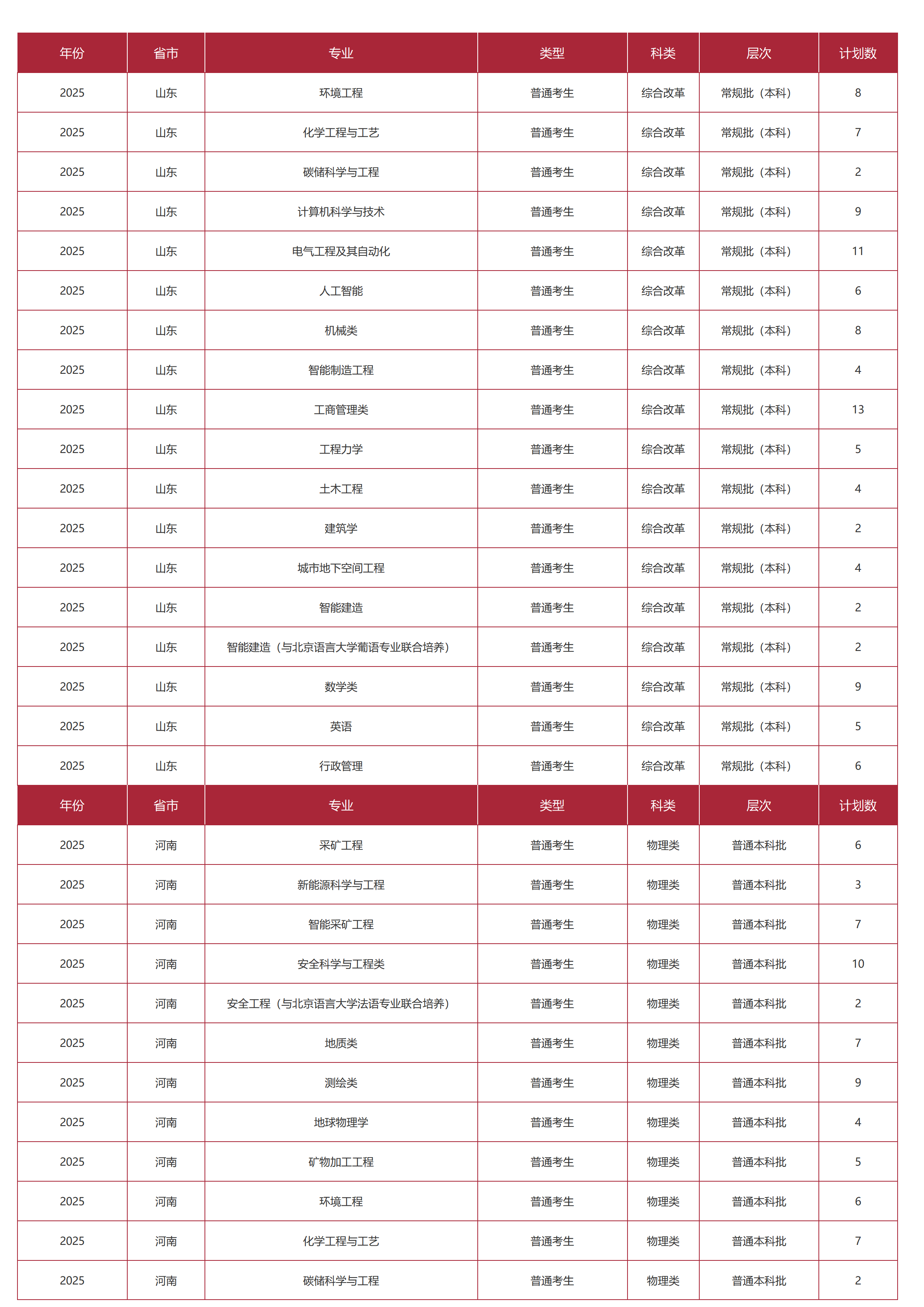 中国矿业大学(北京)-2025年招生计划